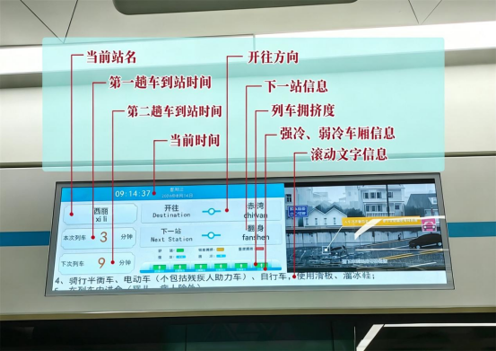 奔赴山野的春日之约，从条形智能站台屏的一块清晰指引开始